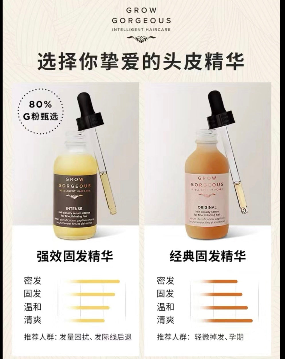 Grow Gorgeous |生髮精華|普通版和加強版
